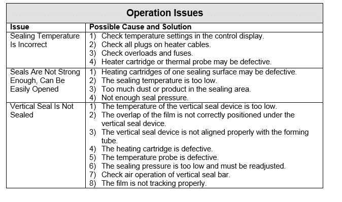 chart4